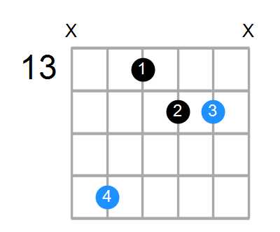C#sus2#5 Chord
